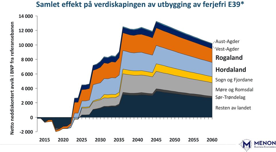 000 2 000 Aust-Agder Vest-Agder Rogaland Hordaland Sogn og Fjordane Møre og