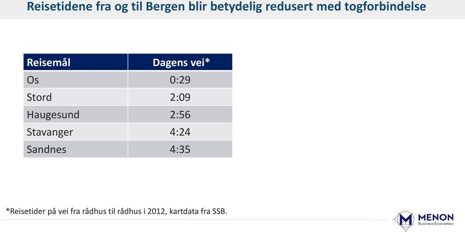 1:03 0:27 Haugesund 2:56 1:39 0:41 Stavanger 4:24 2:05 1:00 Sandnes 4:35