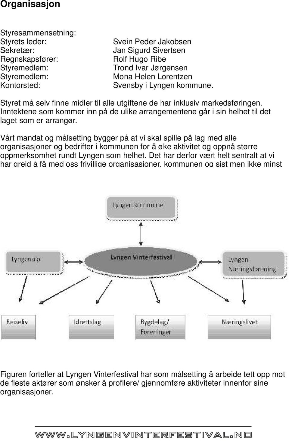 Inntektene som kommer inn på de ulike arrangementene går i sin helhet til det laget som er arrangør.