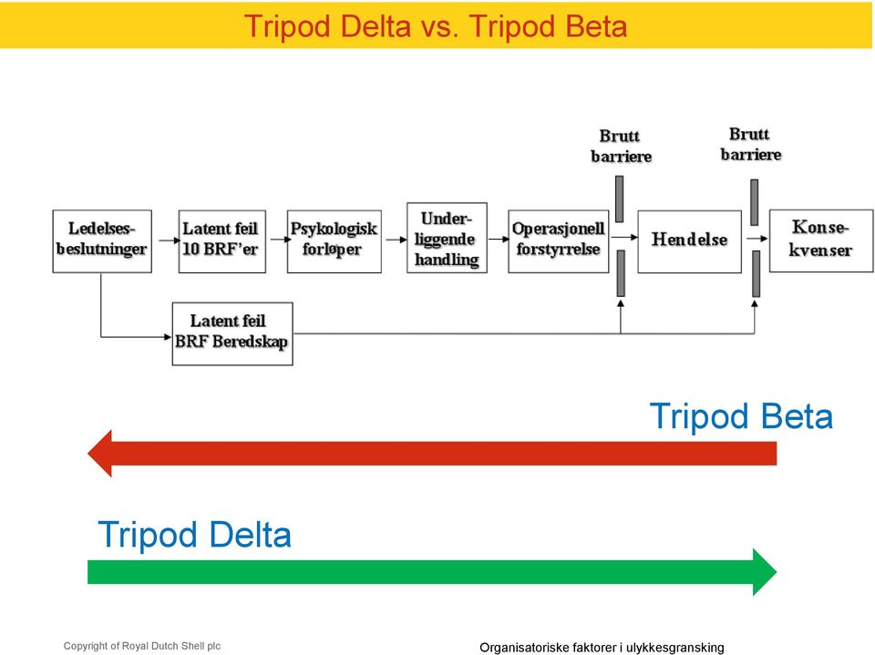 Beta Tripod Delta