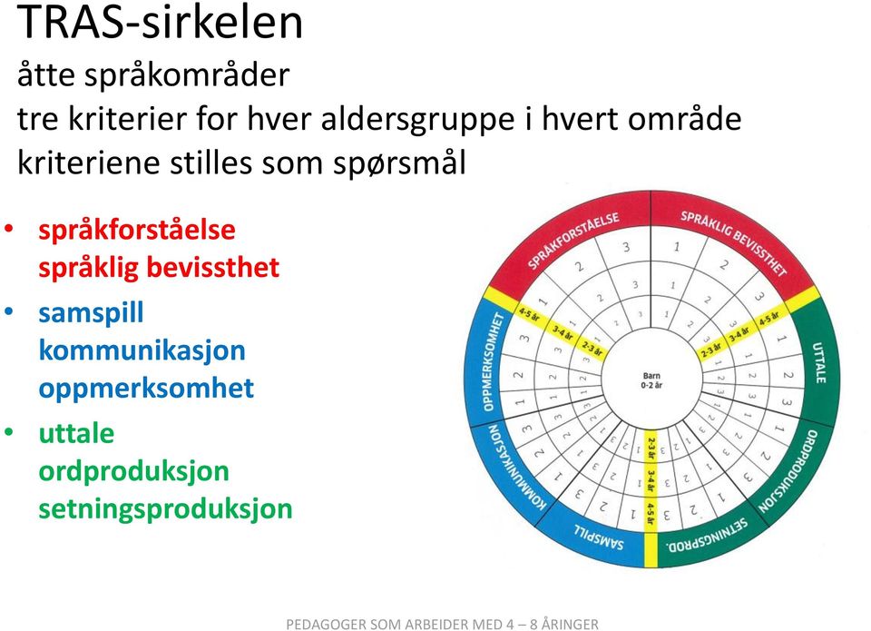 språkforståelse språklig bevissthet samspill kommunikasjon