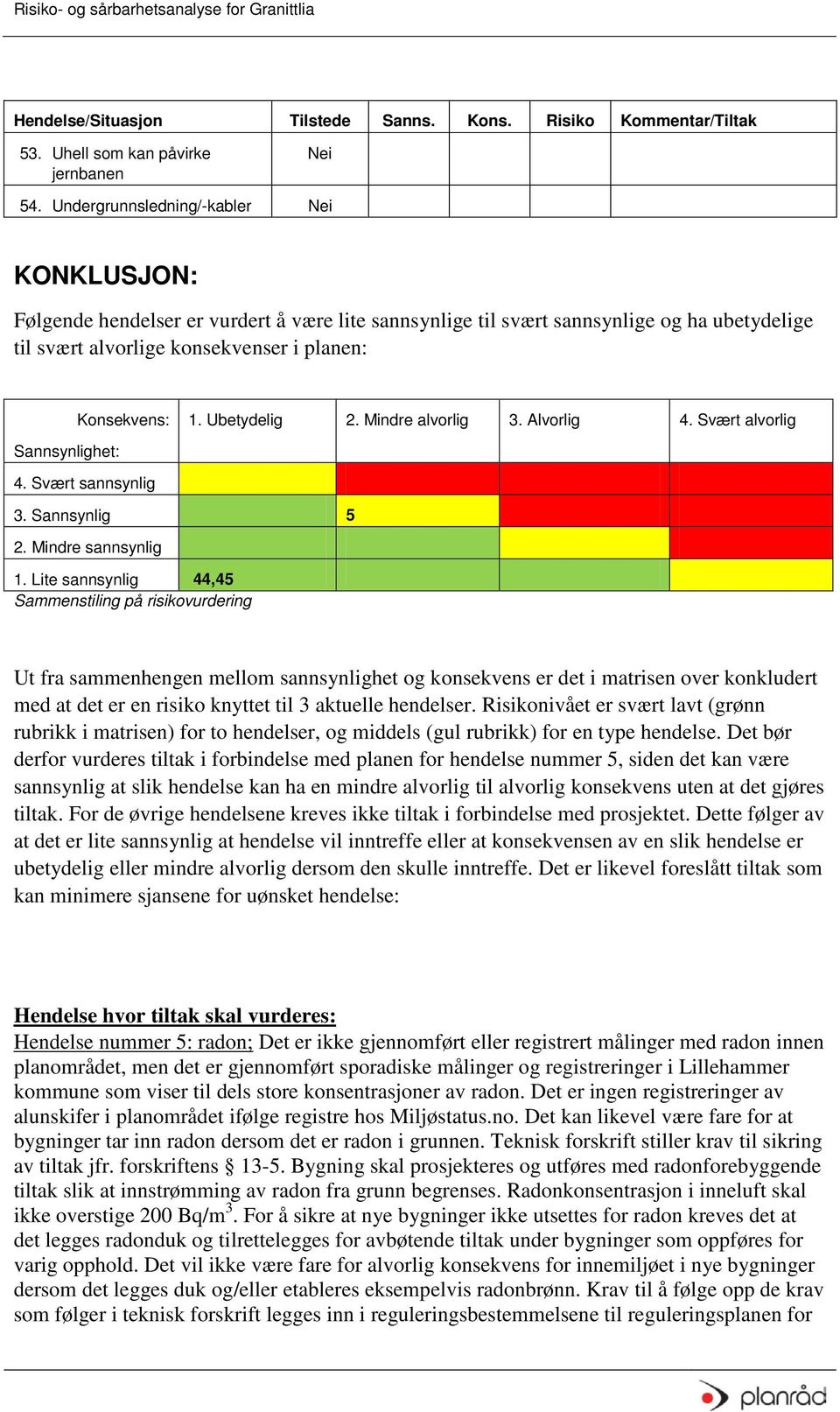 Konsekvens: 1. Ubetydelig 2. Mindre alvorlig 3. Alvorlig 4. Svært alvorlig 4. Svært sannsynlig 3. Sannsynlig 5 2. Mindre sannsynlig 1.