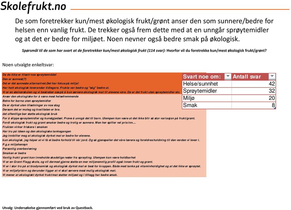 Noen utvalgte enkeltsvar: Da de ikke er tilsatt noe sprøytemiddel Den er sunnest(?) Det er det sunneste alternativet.det har fokus på miljø! Har hatt økologisk leverandør tidlegare.