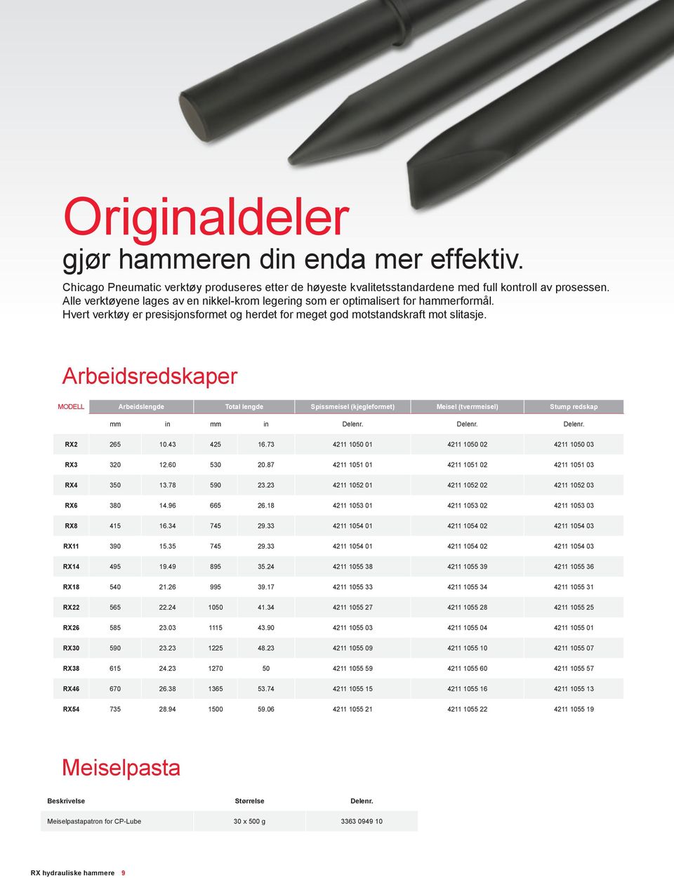 Arbeidsredskaper Modell Arbeidslengde Total lengde Spissmeisel (kjegleformet) Meisel (tverrmeisel) Stump redskap mm in mm in Delenr. Delenr. Delenr. RX2 265 10.43 425 16.