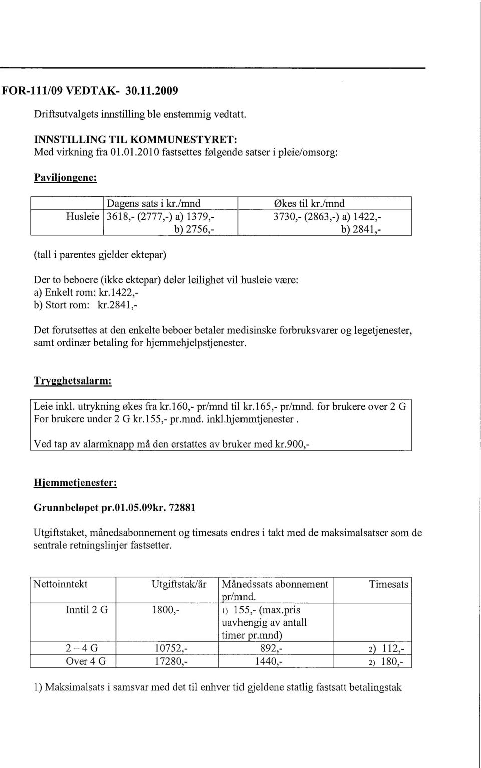 /mnd Husleie 3618,- (2777,-) a) 1379,- 3730,- (2863,-) a) 1422,- b) 2756,- b) 2841,- (tall i parentes gjelder ektepar) Der to beboere (ikke ektepar) deler leilighet vil husleie være: a) Enkelt rom: