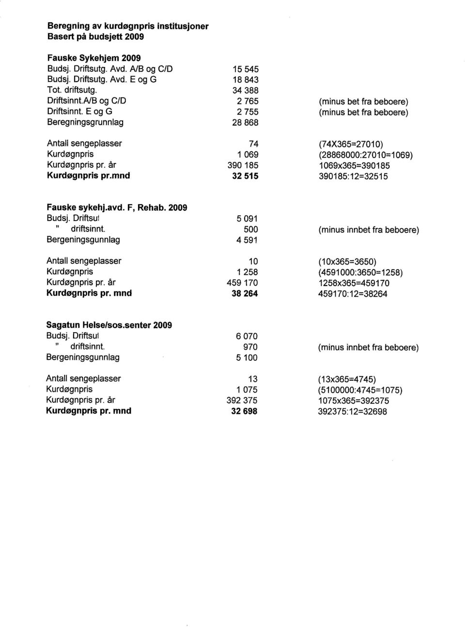 mnd 15545 18843 34388 2765 2755 28868 74 1069 390185 32515 (minus bet fra beboere) (minus bet fra beboere) (74X365=27010) (28868000:27010=1069) 1 069x365=390 185 390185:12=32515 Fauske sykehj.avd.