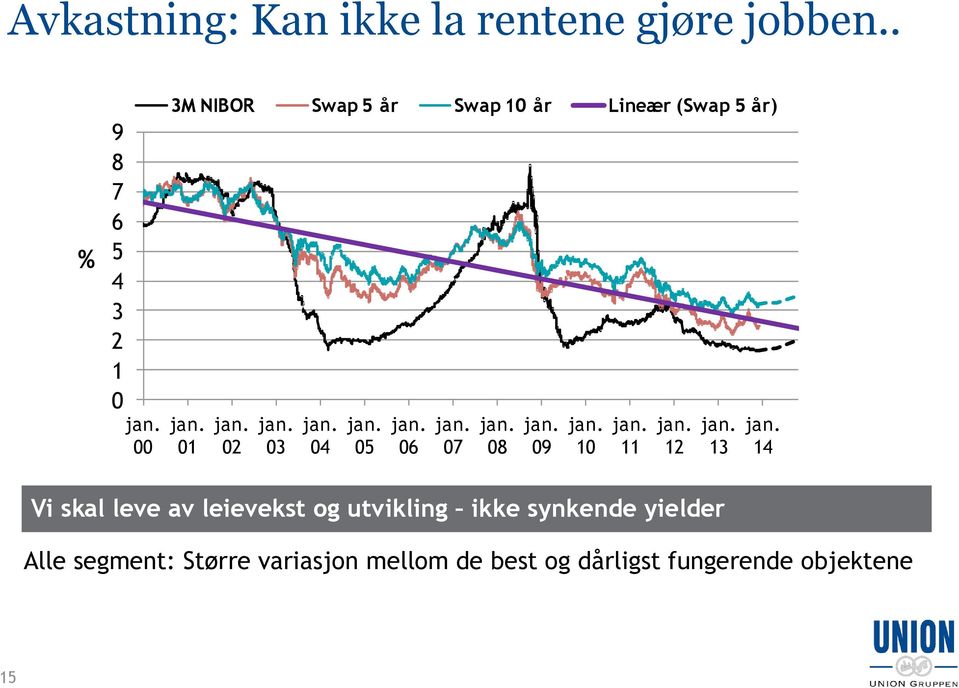 01 02 03 04 05 06 07 08 09 10 11 12 13 14 Vi skal leve av leievekst og