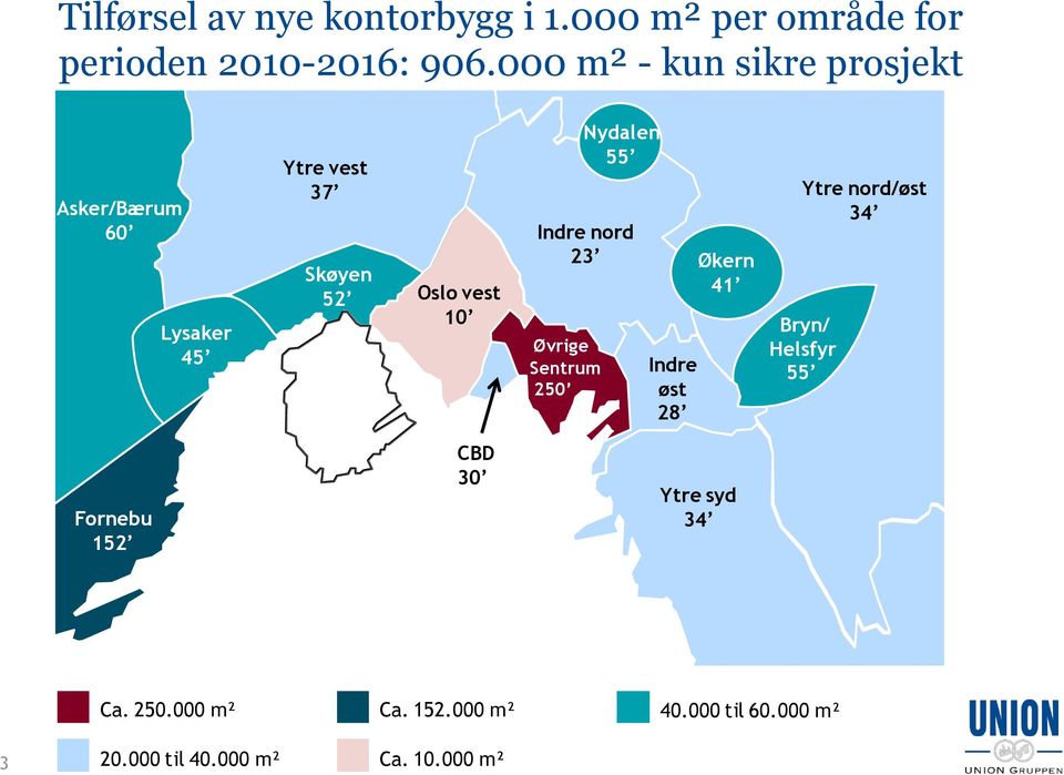 nord 23 Øvrige Sentrum 250 Nydalen 55 Indre øst 28 Økern 41 Ytre nord/øst 34 Bryn/ Helsfyr 55