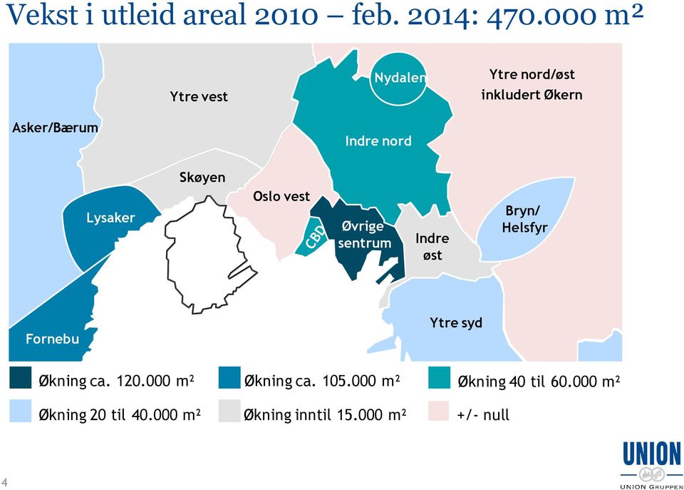 Skøyen Lysaker Oslo vest Øvrige sentrum Indre øst Bryn/ Helsfyr Fornebu Ytre syd