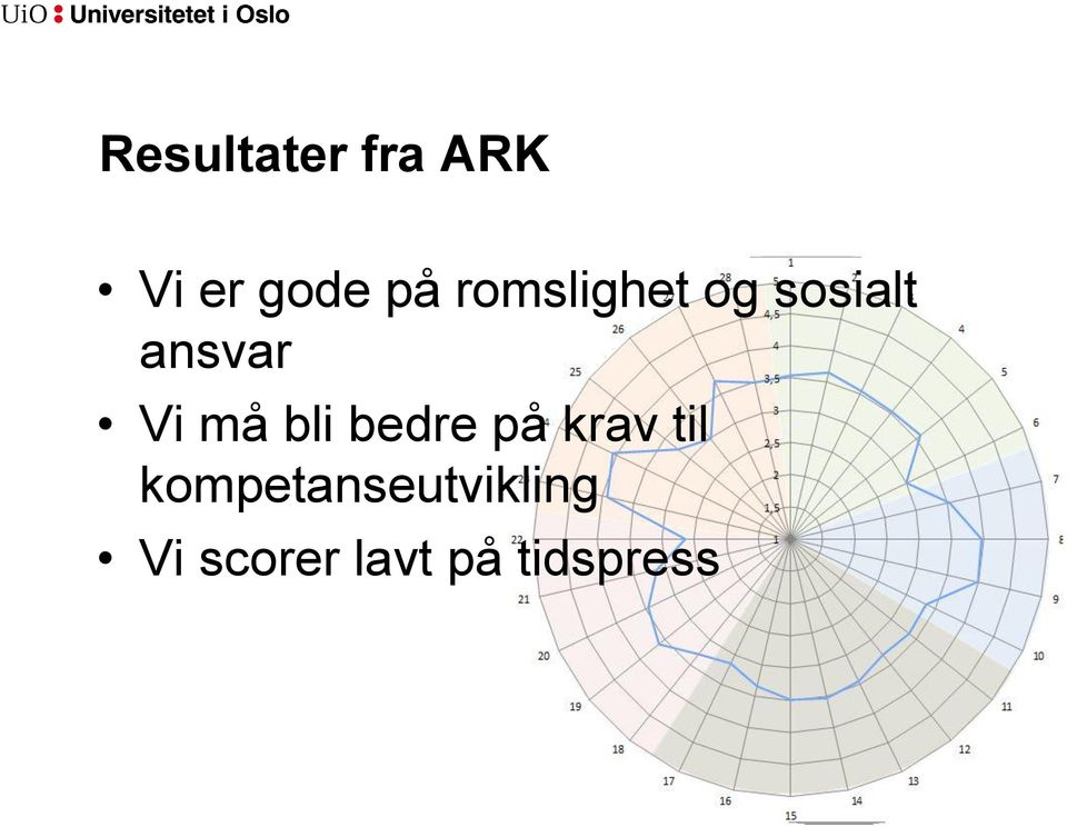 bli bedre på krav til