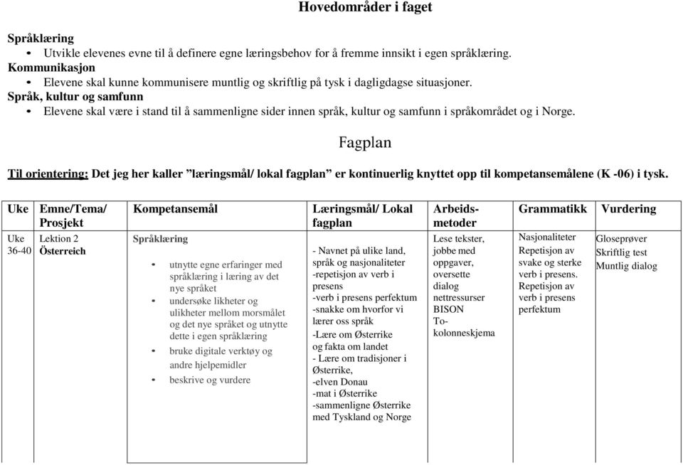 Språk, kultur og samfunn Elevene skal være i stand til å sammenligne sider innen språk, kultur og samfunn i språkområdet og i Norge.