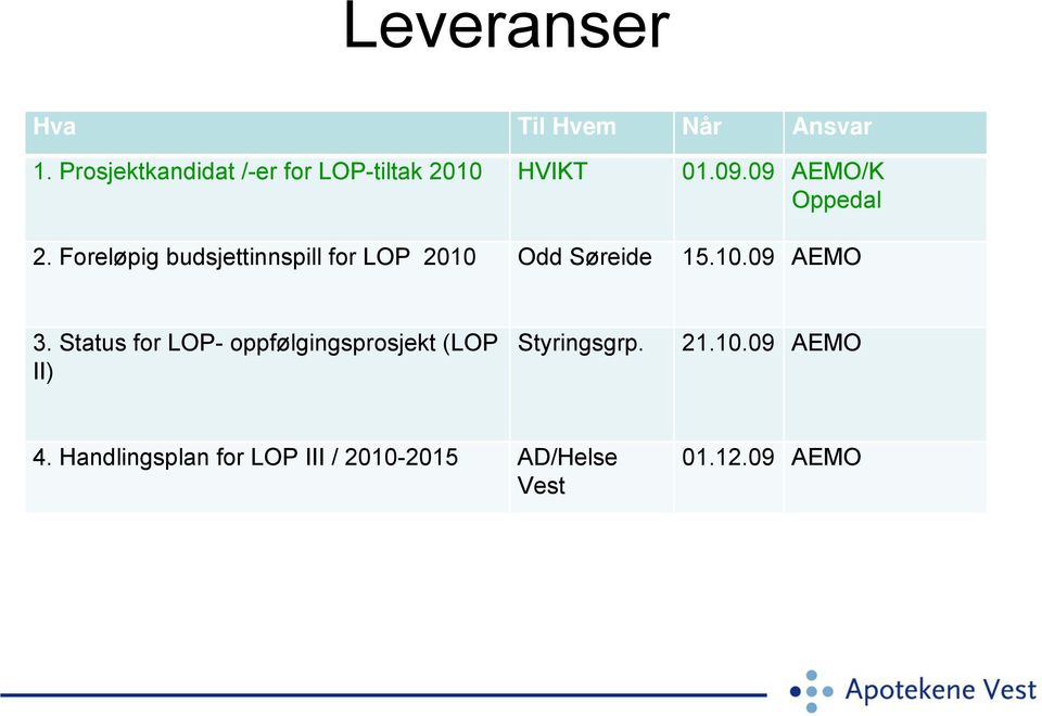 Foreløpig budsjettinnspill for LOP 2010 Odd Søreide 15.10.09 AEMO 3.