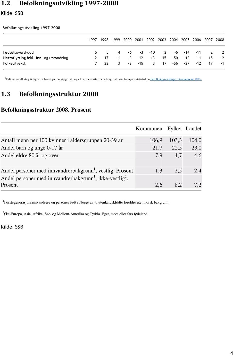 år og over 7,9 4,7 4,6 Andel personer med innvandrerbakgrunn 1, vestlig. Prosent 1,3 2,5 2,4 Andel personer med innvandrerbakgrunn 1, ikke-vestlig 2.