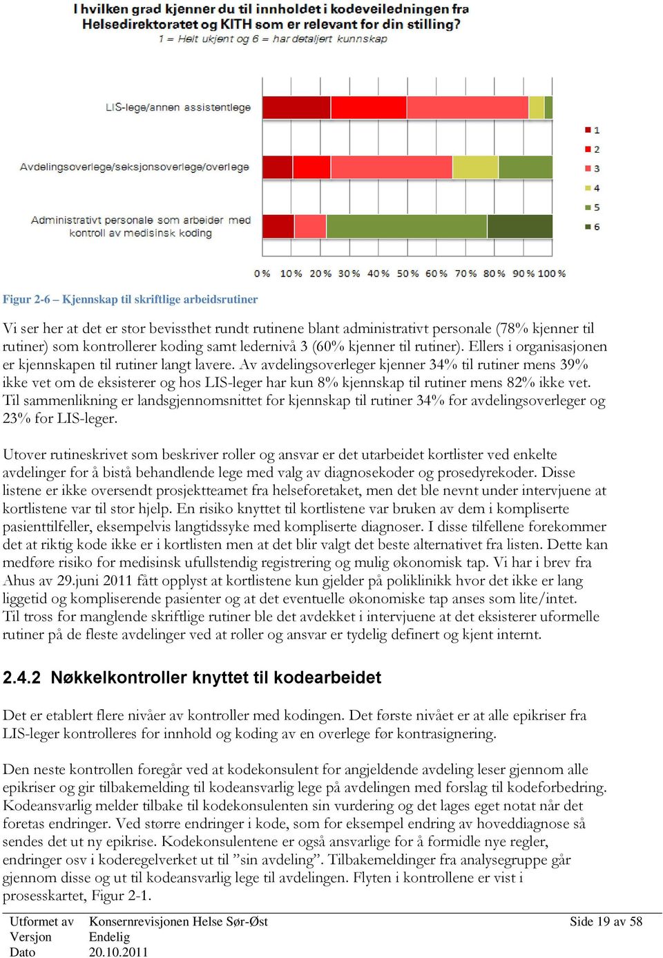 Av avdelingsoverleger kjenner 34% til rutiner mens 39% ikke vet om de eksisterer og hos LIS-leger har kun 8% kjennskap til rutiner mens 82% ikke vet.