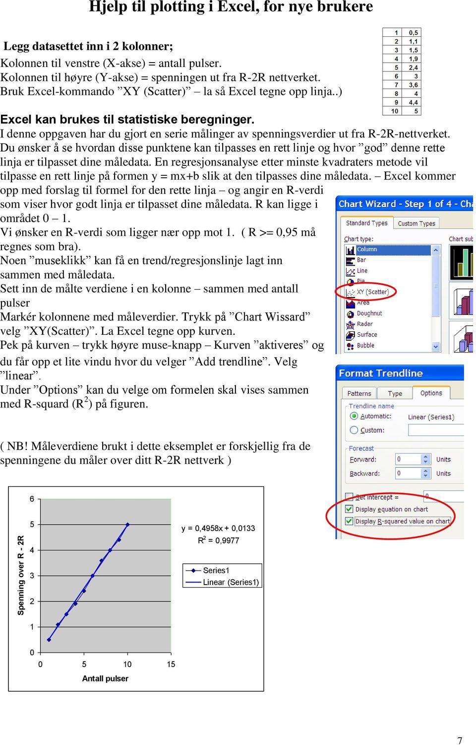 I denne oppgaven har du gjort en serie målinger av spenningsverdier ut fra R-2R-nettverket.