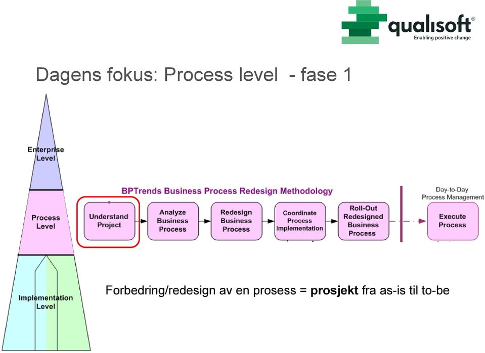 Forbedring/redesign av