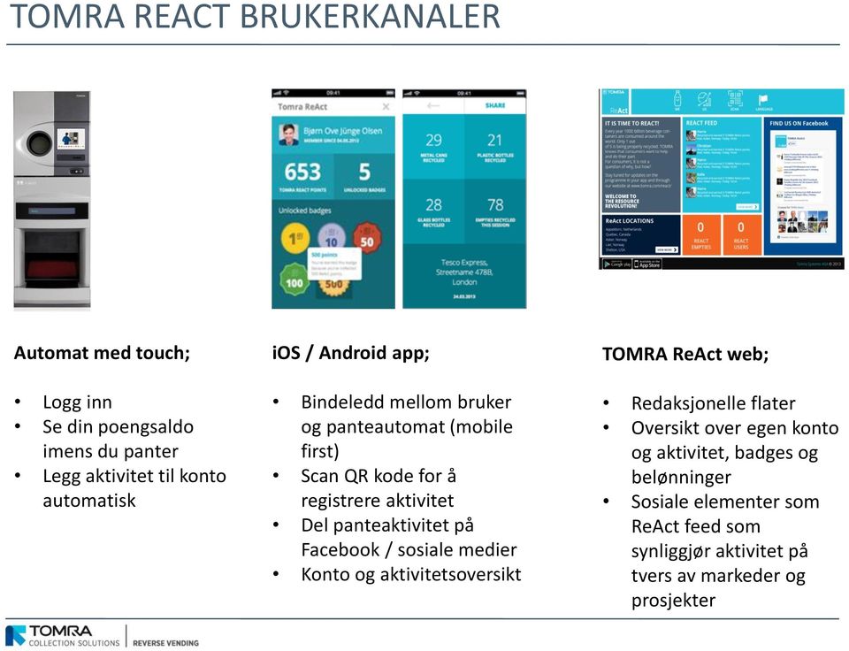 panteaktivitet på Facebook / sosiale medier Konto og aktivitetsoversikt TOMRA ReAct web; Redaksjonelle flater Oversikt over