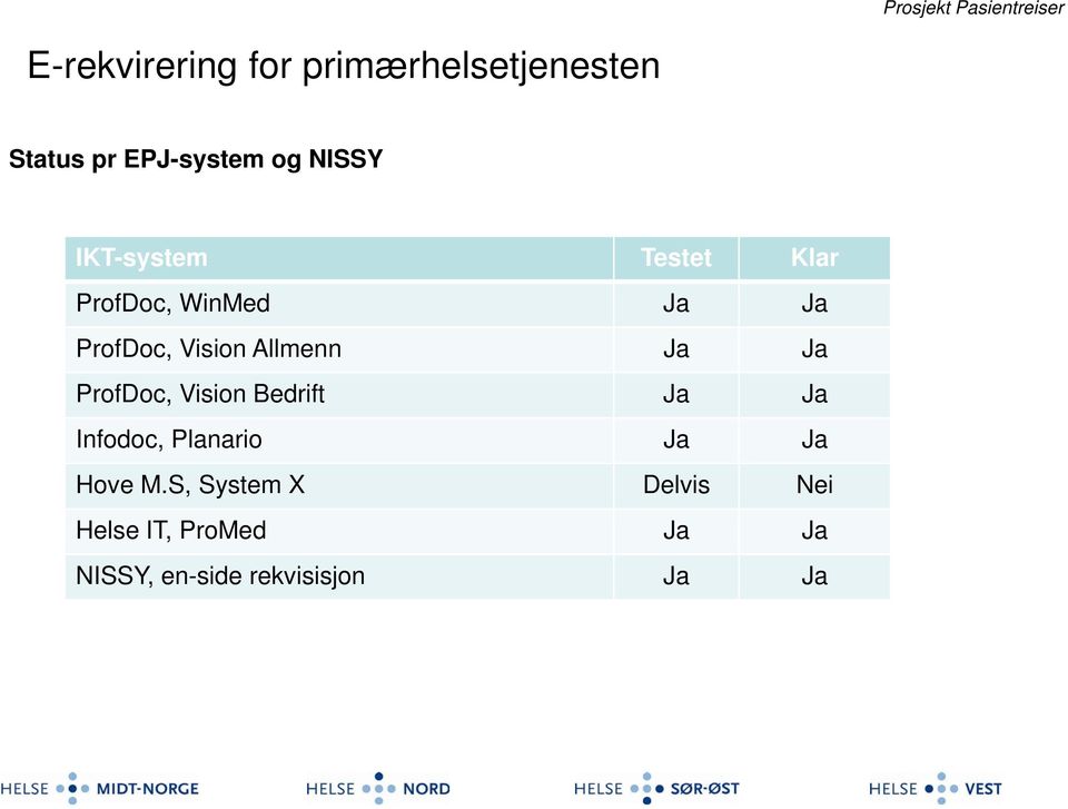 Ja Ja ProfDoc, Vision Bedrift Ja Ja Infodoc, Planario Ja Ja Hove M.