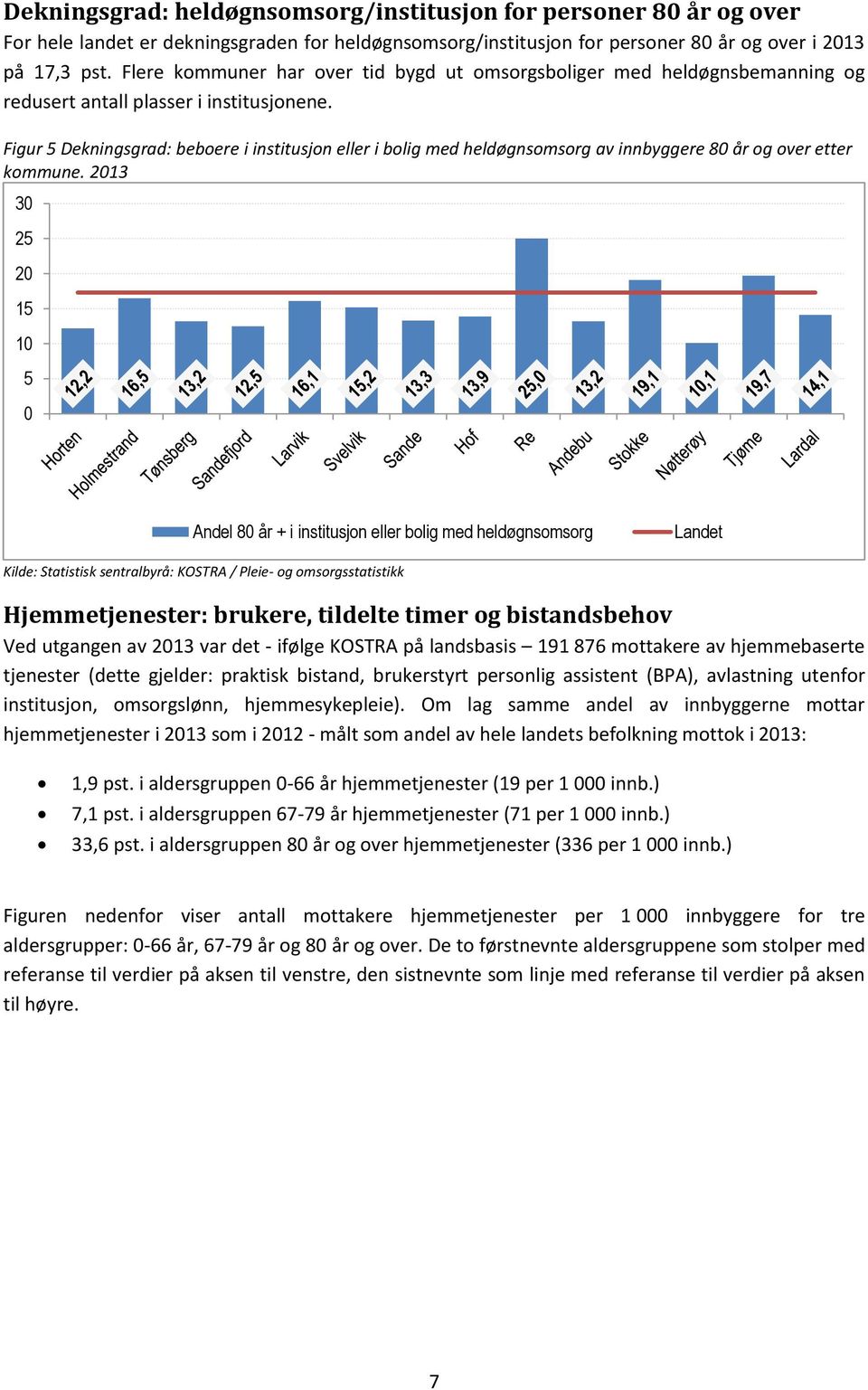 Figur 5 Dekningsgrad: beboere i institusjon eller i bolig med heldøgnsomsorg av innbyggere 8 år og over etter kommune.