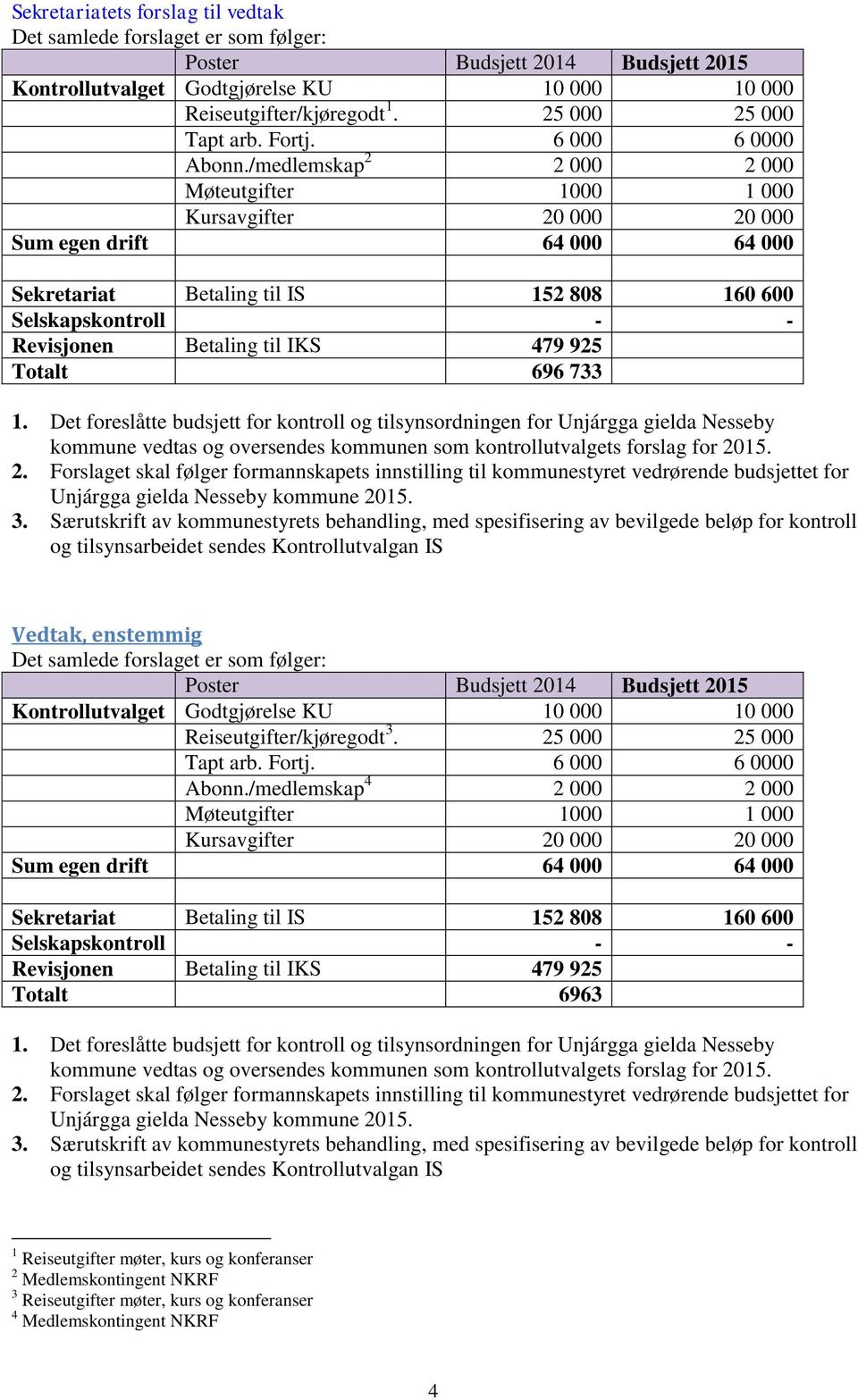 479 925 Totalt 696 733 1. Det foreslåtte budsjett for kontroll og tilsynsordningen for Unjárgga gielda Nesseby kommune vedtas og oversendes kommunen som kontrollutvalgets forslag for 20