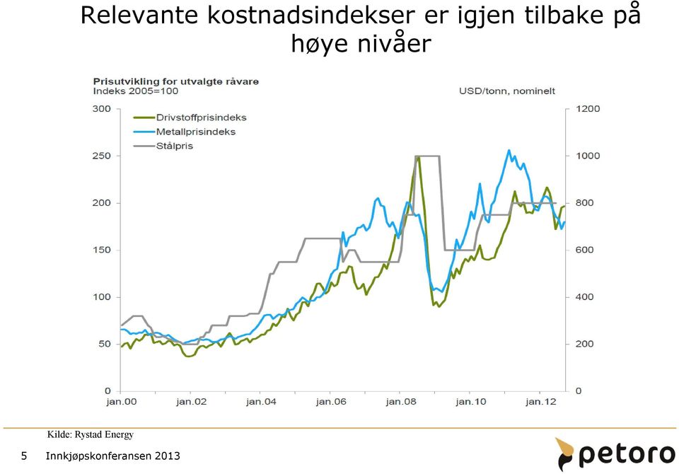 igjen tilbake på