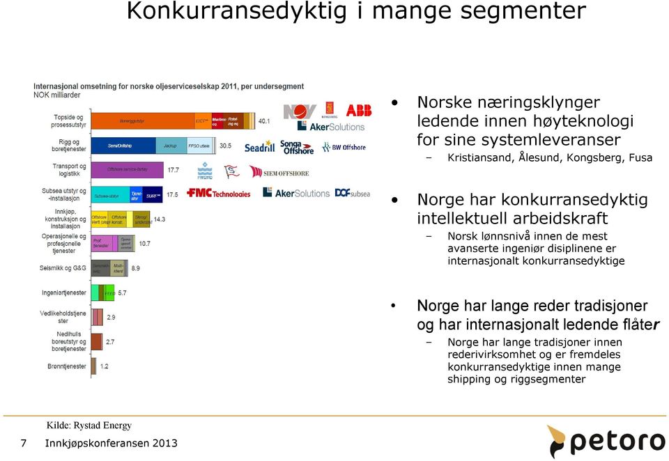 disiplinene er internasjonalt konkurransedyktige Norge har lange reder tradisjoner og har internasjonalt ledende flåter Norge har