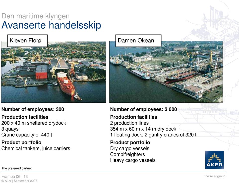 juice carriers Number of employees: 3 000 Production facilities 2 production lines 354 m x 60 m x 14 m dry dock