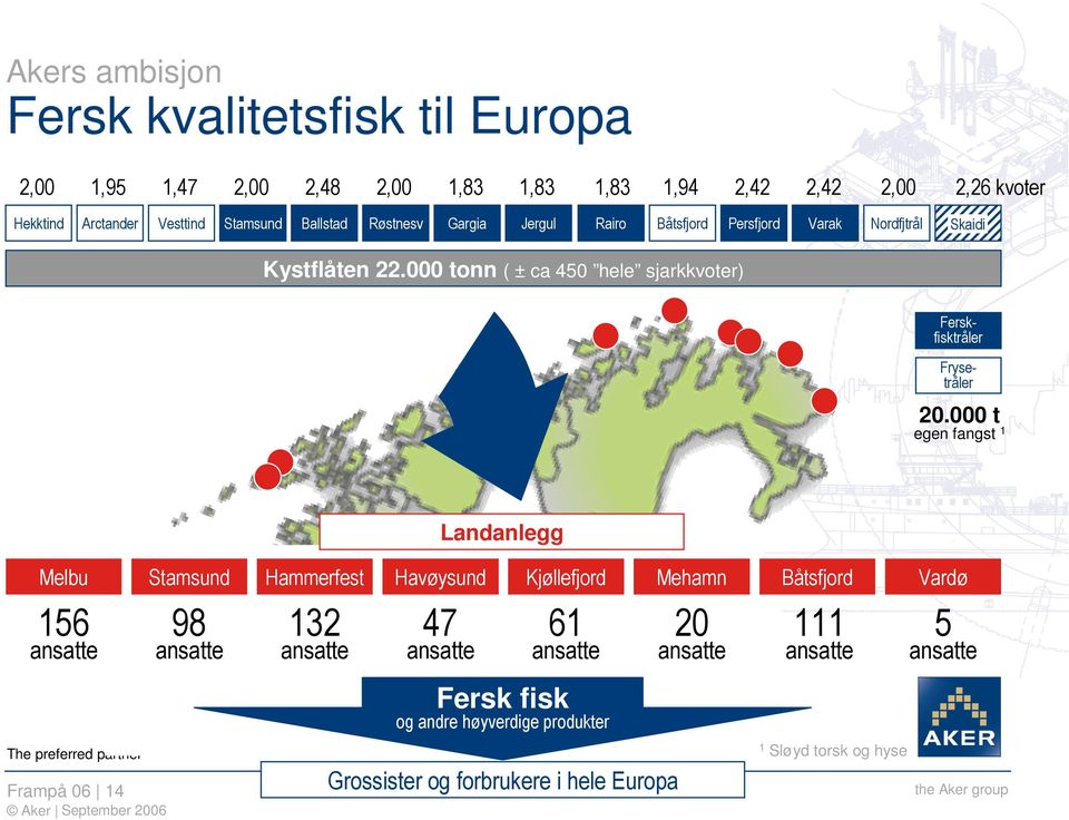 000 tonn ( ± ca 450 hele sjarkkvoter) Ferskfisktråler Frysetråler 20.