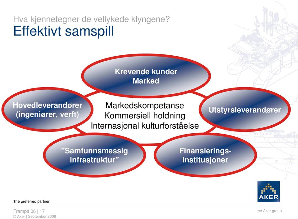 (ingeniører, verft) Markedskompetanse Kommersiell holdning