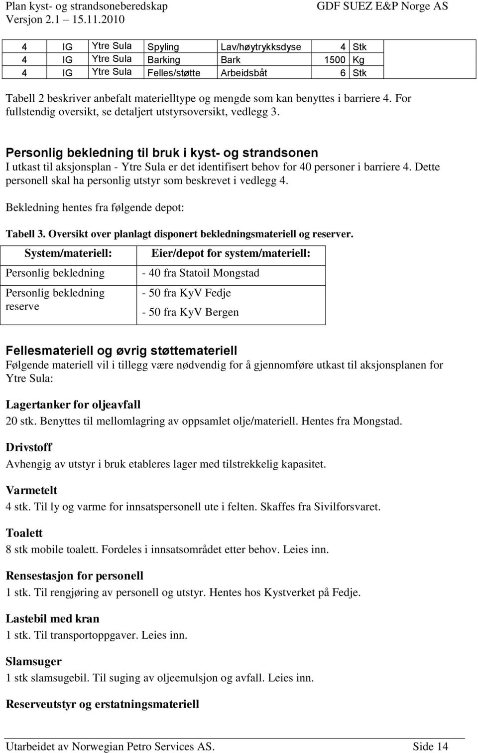 Personlig bekledning til bruk i kyst- og strandsonen I utkast til aksjonsplan - Ytre Sula er det identifisert behov for 40 personer i barriere 4.