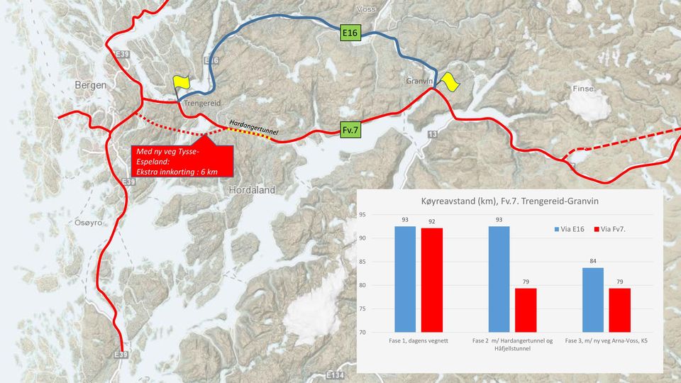 Køyreavstand (km), Fv.7. -Granvin 93 92 93 Via E16 Via Fv7.