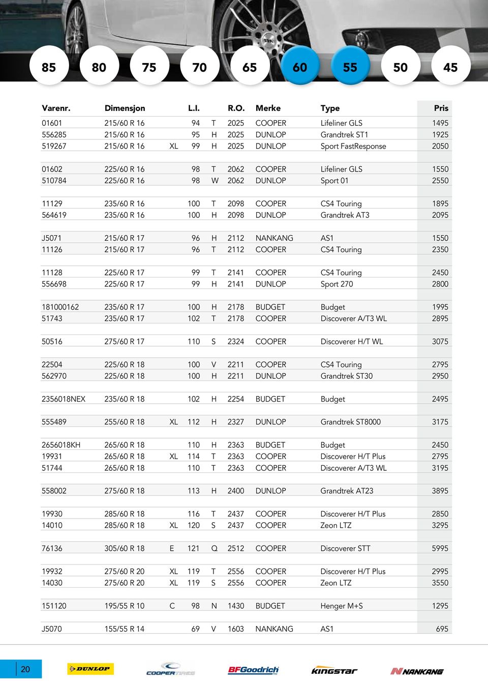 AT3 2095 J5071 215/60 R 17 96 H 2112 NANKANG AS1 1550 11126 215/60 R 17 96 T 2112 COOPER CS4 Touring 2350 11128 225/60 R 17 99 T 2141 COOPER CS4 Touring 2450 556698 225/60 R 17 99 H 2141 DUNLOP Sport