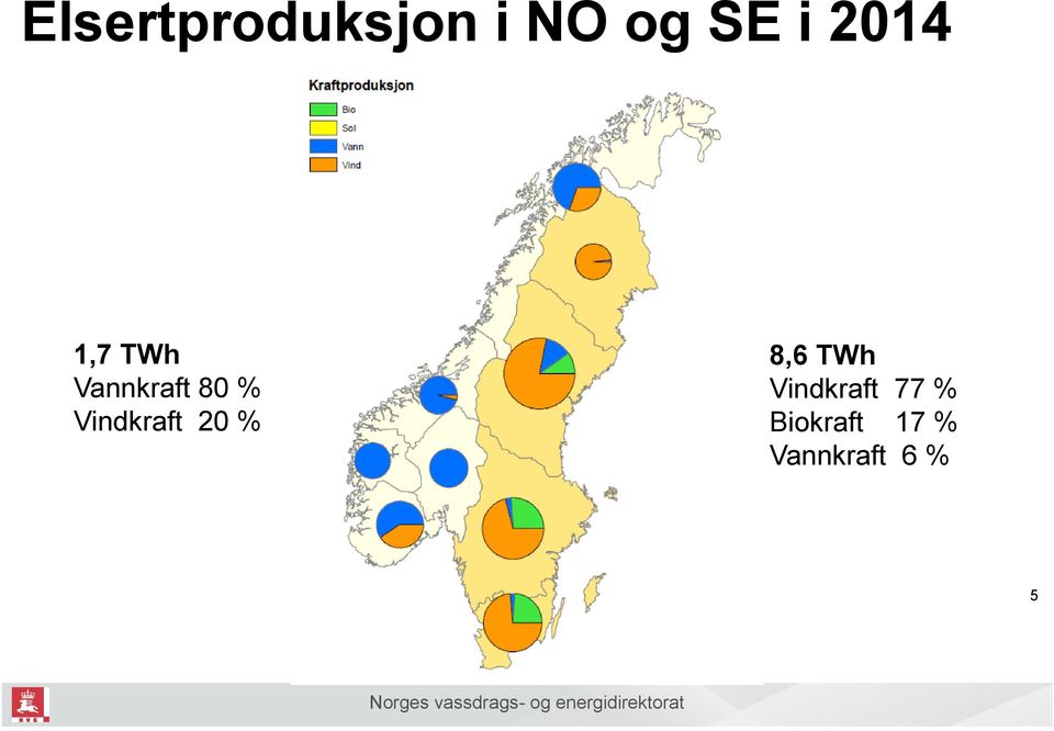 Vindkraft 20 % 8,6 TWh