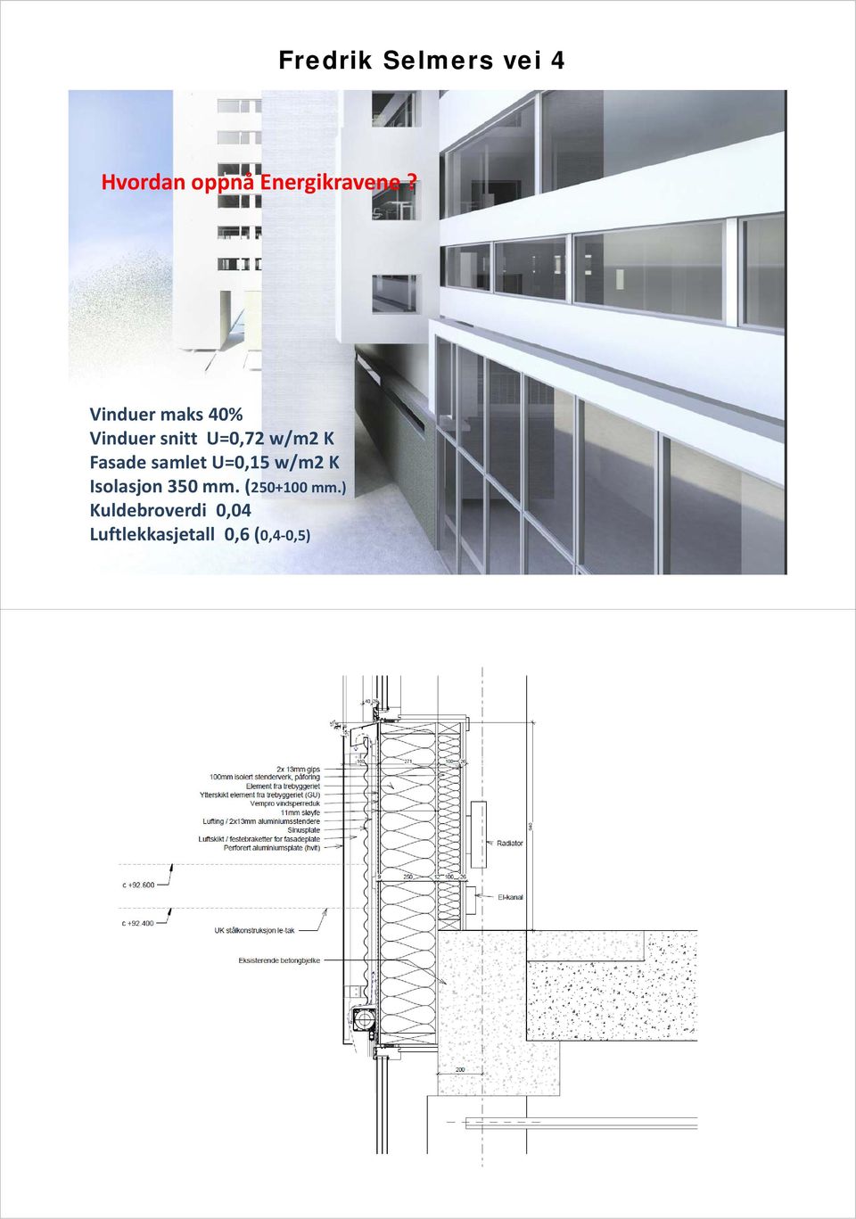 Fasade samlet U=0,15 w/m2 K Isolasjon 350 mm.