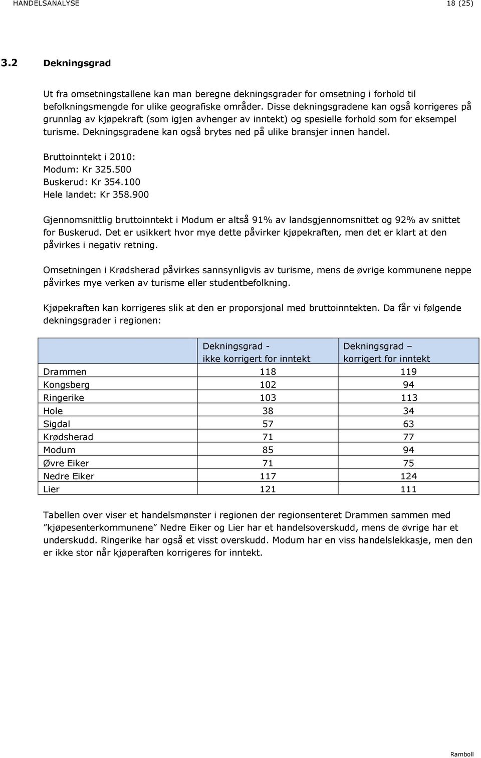 Dekningsgradene kan også brytes ned på ulike bransjer innen handel. Bruttoinntekt i 200: Modum: Kr 325.500 Buskerud: Kr 354.00 Hele landet: Kr 358.