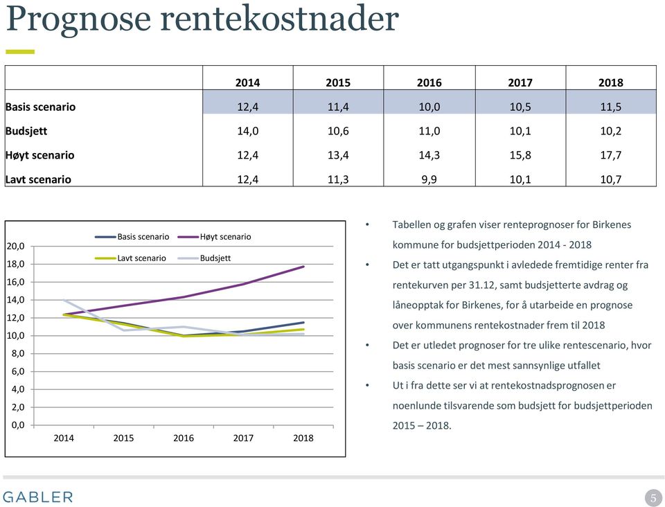 budsjettperioden 2014-2018 Det er tatt utgangspunkt i avledede fremtidige renter fra rentekurven per 31.