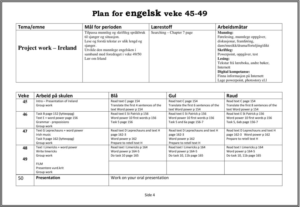 dans/musikk/drama/forteljing/dikt Skriftleg: Powerpoint, oppgåver, test Lesing: Tekstar frå læreboka, andre bøker, Internett Digital kompetanse: Finna informasjon på Internett Lage powerpoint,