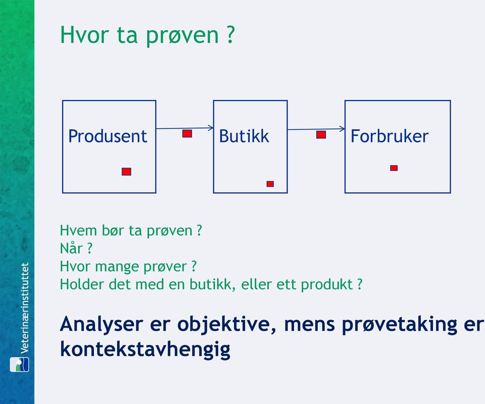 Når? Hvor mange prøver?