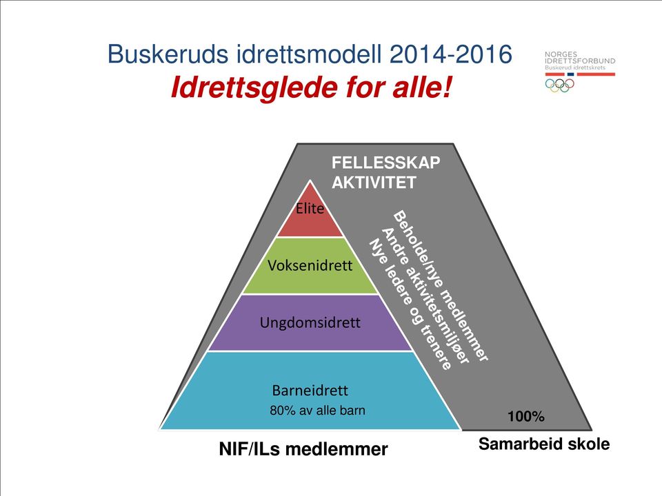 Elite FELLESSKAP AKTIVITET Voksenidrett