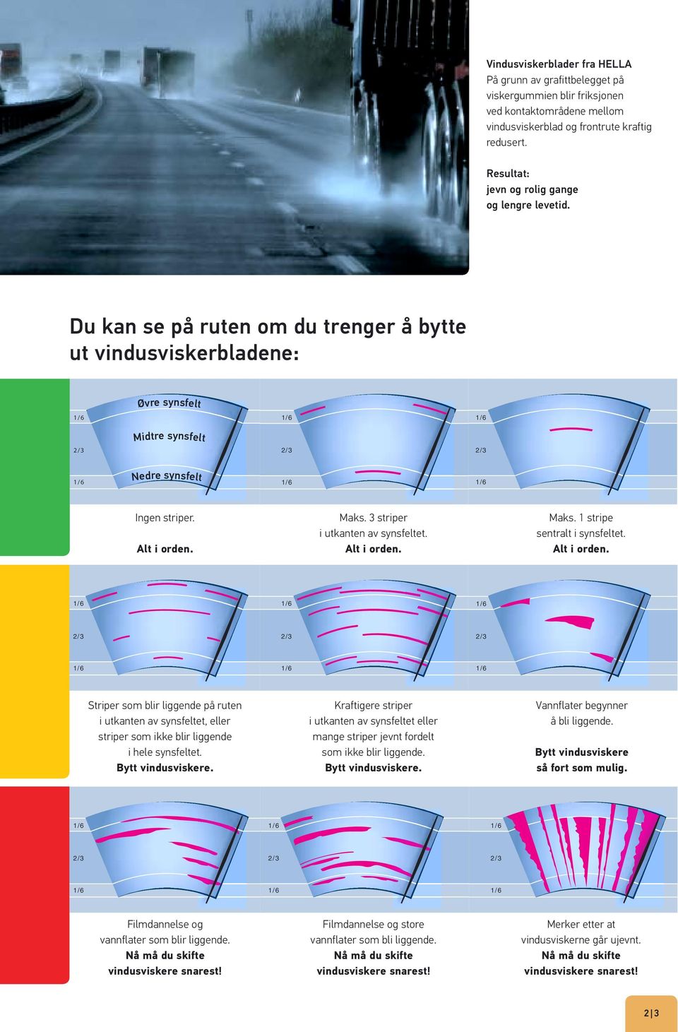 3 striper i utkanten av synsfeltet. Alt i orden. Maks. 1 stripe sentralt i synsfeltet. Alt i orden. Striper som blir liggende på ruten i utkanten av synsfeltet, eller striper som ikke blir liggende i hele synsfeltet.