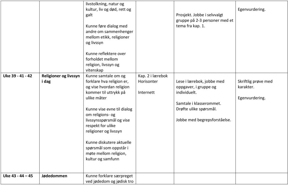 Uke 39-41 - 42 Religioner og livssyn i dag forholdet mellom religion, livssyn og vitenskap Kunne samtale om og forklare hva religion er, og vise hvordan religion kommer til uttrykk på ulike