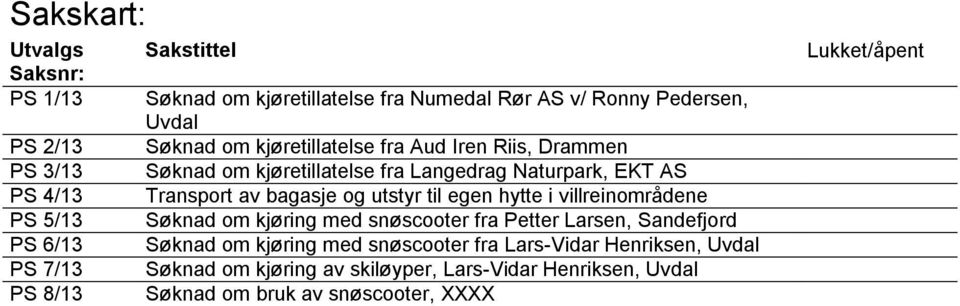 utstyr til egen hytte i villreinområdene PS 5/13 Søknad om kjøring med snøscooter fra Petter Larsen, Sandefjord PS 6/13 Søknad om kjøring med