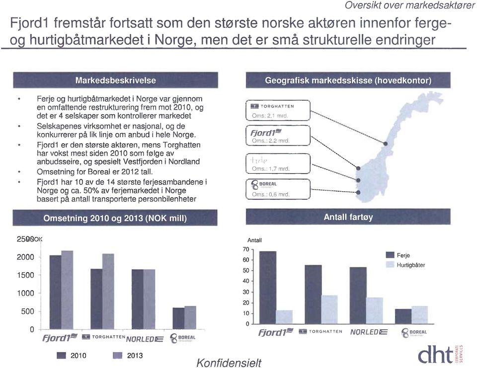om anbud i hele Norge. Fjordl er den største aktøren, mens Torghatten har vokst mest siden 2010 som følge av anbudsseire, og spesielt Vestfjorden i Nordland Omsetning for Boreal er 2012 tall.