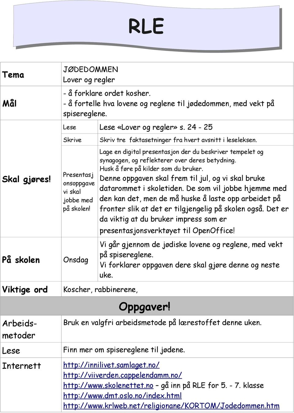 Lage en digital presentasjon der du beskriver tempelet og synagogen, og reflekterer over deres betydning. Husk å føre på kilder som du bruker.