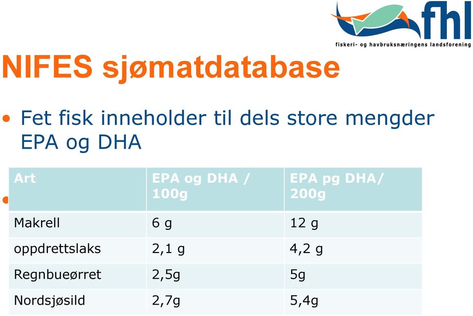 Makrell 6 g 12 g oppdrettslaks 2,1 g 4,2 g