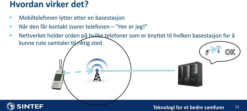 kontakt svarer telefonen "Her er jeg!