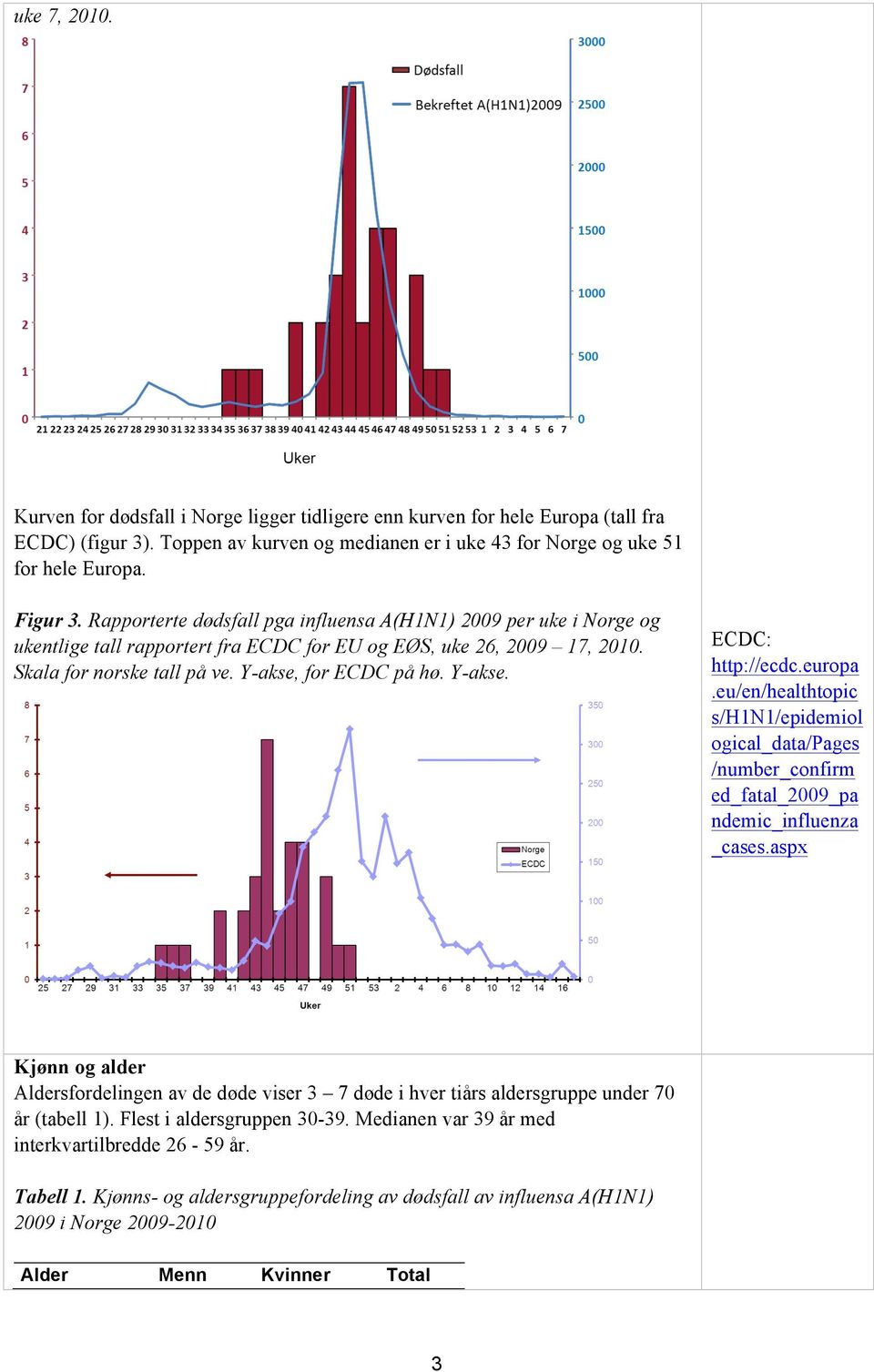 europa.eu/en/healthtopic s/h1n1/epidemiol ogical_data/pages /number_confirm ed_fatal_2009_pa ndemic_influenza _cases.
