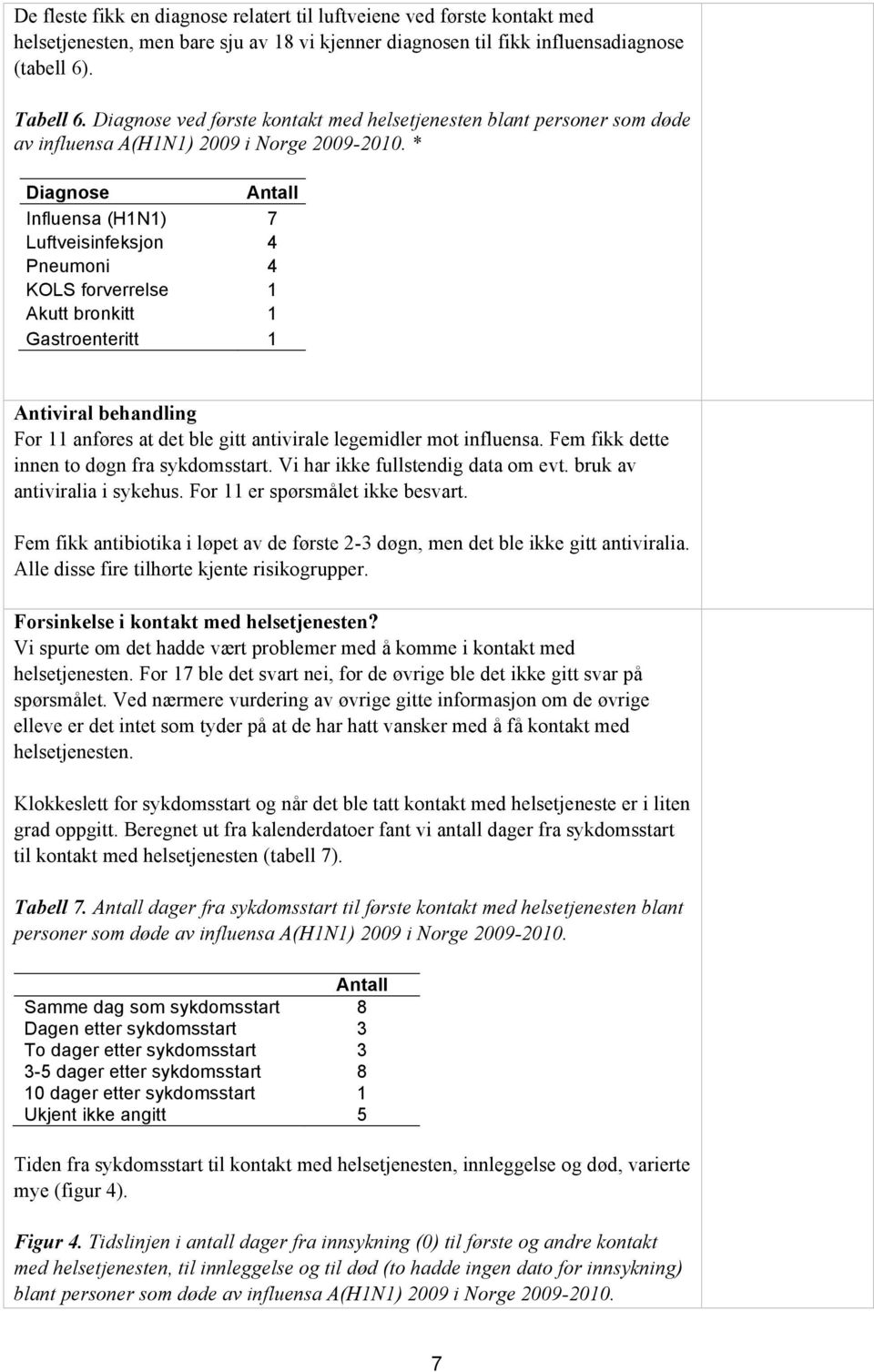 * Diagnose Antall Influensa (H1N1) 7 Luftveisinfeksjon 4 Pneumoni 4 KOLS forverrelse 1 Akutt bronkitt 1 Gastroenteritt 1 Antiviral behandling For 11 anføres at det ble gitt antivirale legemidler mot