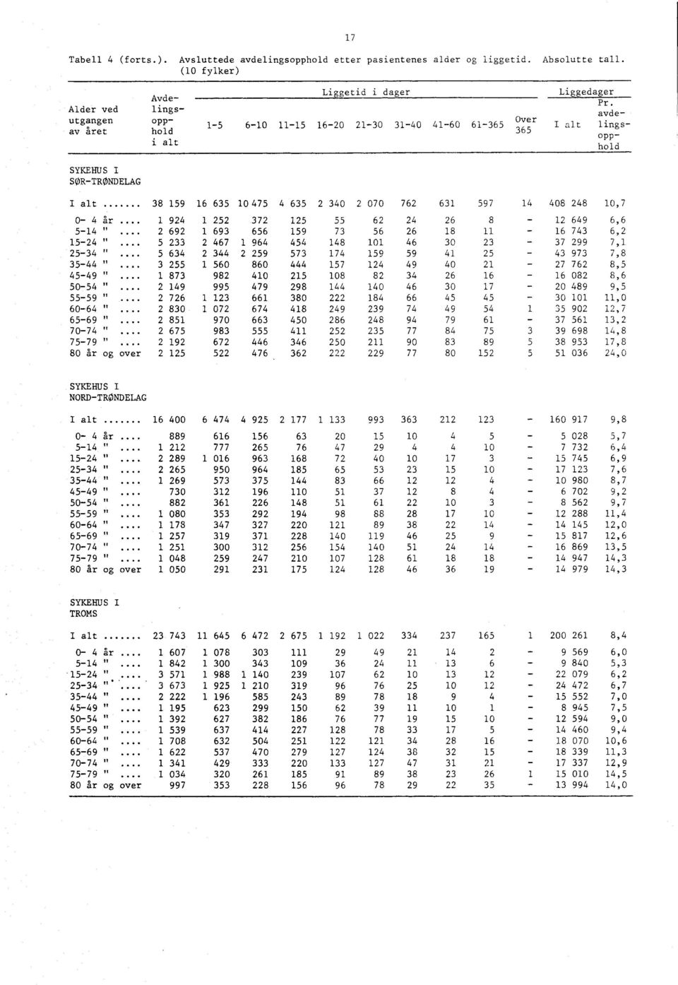 . 505 " 5559 " 606 "... 6569 "... 707 "... 7579 ".