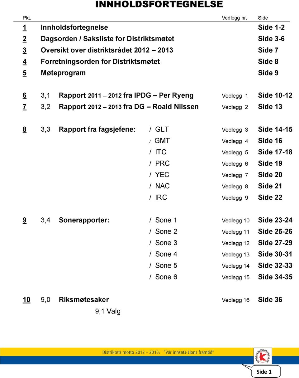 9 6 3,1 Rapport 2011 2012 fra IPDG Per Ryeng Vedlegg 1 Side 10-12 7 3,2 Rapport 2012 2013 fra DG Roald Nilssen Vedlegg 2 Side 13 8 3,3 Rapport fra fagsjefene: / GLT Vedlegg 3 Side 14-15 / GMT Vedlegg